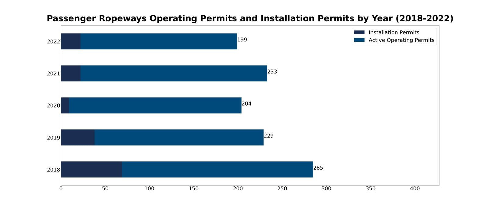 Passenger-Ropeways-Operating-Permits-Installation-Permits-2018-2022.jpg
