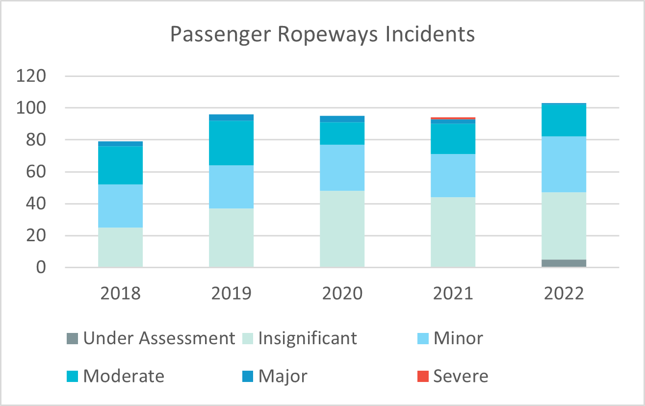 Passenger-Ropeways-Incidents.png